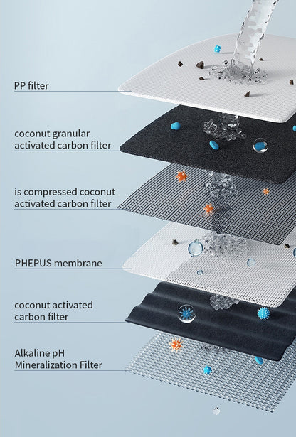 Sistem Për Filtrimin E Ujit